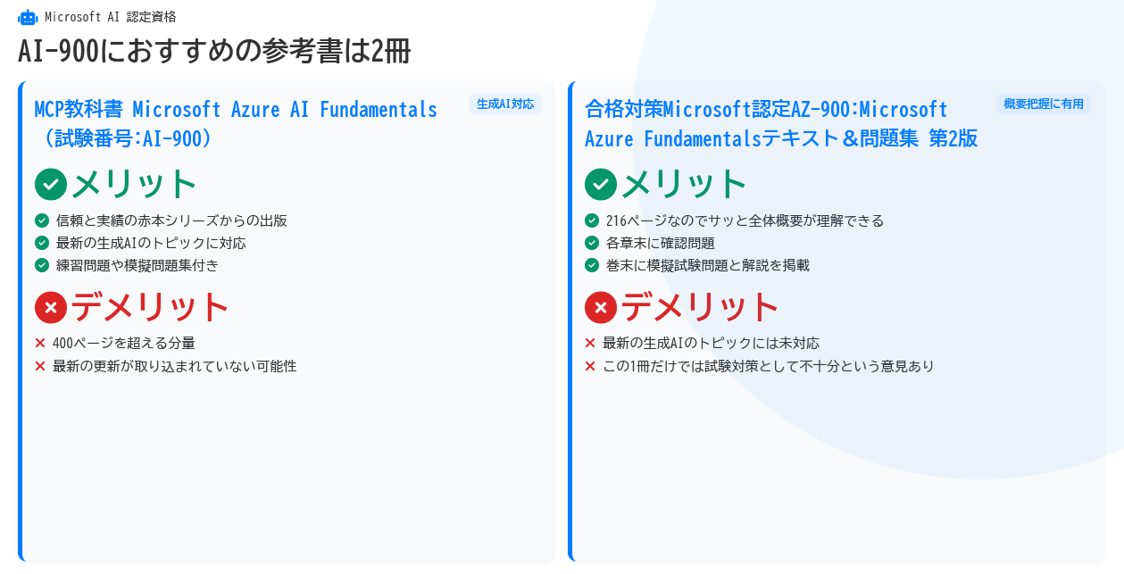 AI-900の参考書は2冊だけ！？参考書の選び方と合格に必要な模擬試験を